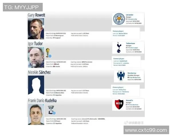 全球足球教练实力排名揭晓谁将成为新一代战术大师